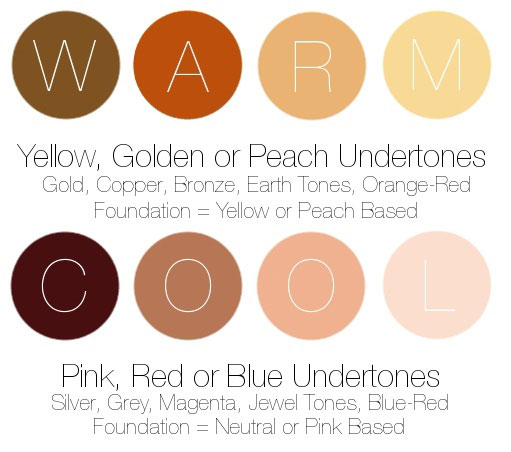 What is your undertone? |lookingjoligood.wordpress.com