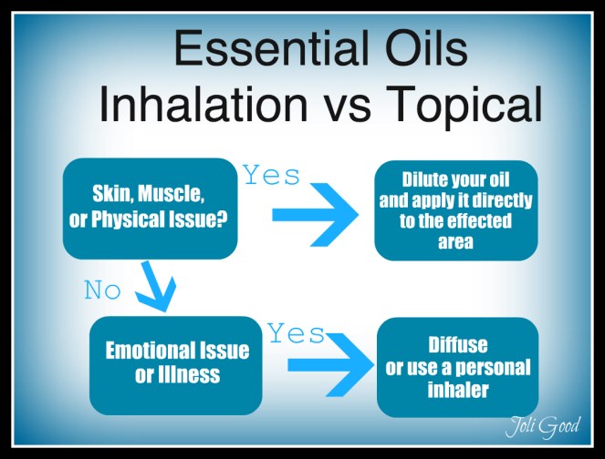 Essential Oils Inhalation vs  Topical Application | lookingjoligood.wordpress.com