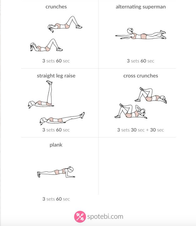 Flat Stomach Routine No Gym? No Problem! | lookingjoligood.wordpress.com