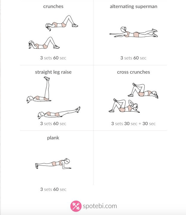 Flat Stomach Routine No Gym? No Problem! | lookingjoligood.wordpress.com