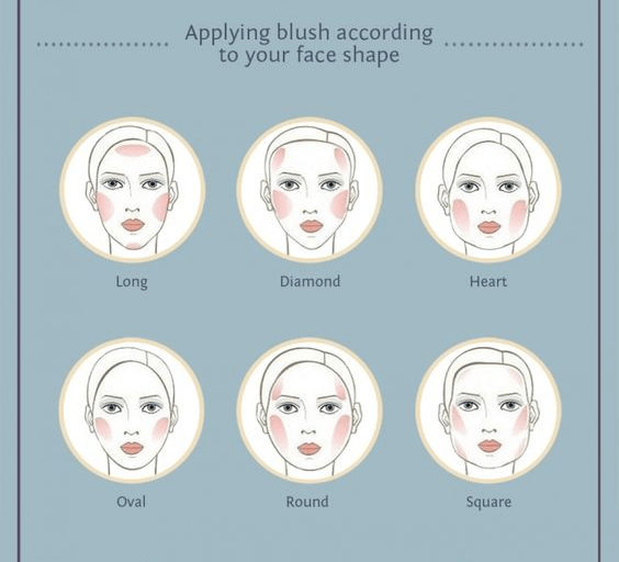 blush face shape | lookingjoligood.wordpress.com