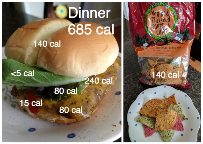 What I eat in a Day | loookingjoligood.blog