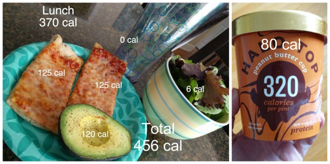 What I eat in a Day | loookingjoligood.blog